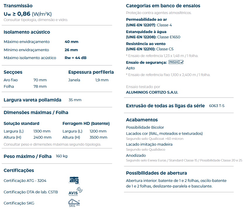 Especificações técnicas Cortizo COR 70