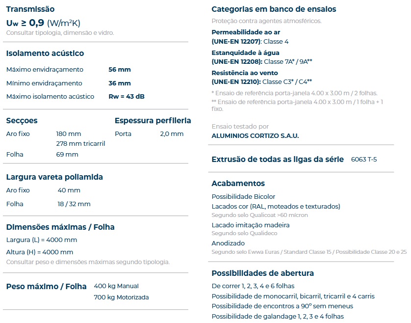 Especificações técnicas Cortizo Vision Plus